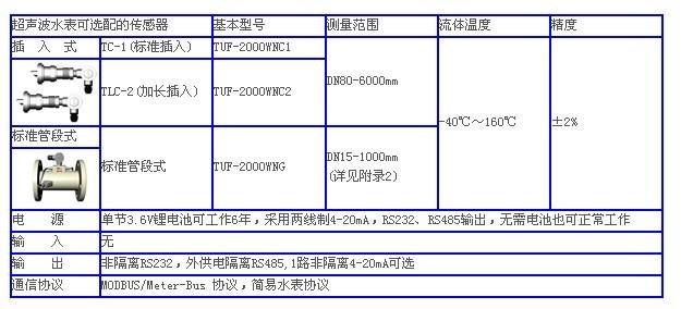 郑州宏达尔测控科技 产品展示 流量仪表 超声波水表 > hd